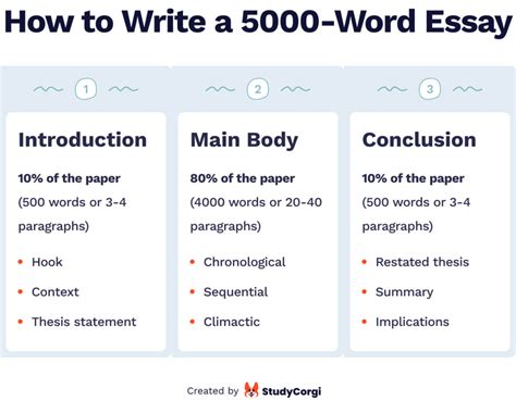 how many words are in a 5 page essay on the topic of how many words are in a 5 page essay? exploring the relationship between word count and page length is a common question among writers and students alike. it is often assumed that one page equals one thousand words, but this assumption can vary based on factors such as font size, line spacing, margins, and more. let's delve into the intricacies of determining the exact number of words in a five-page essay.